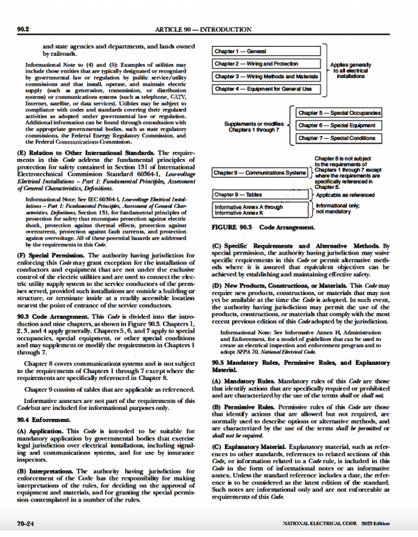 NFPA 70 – National Electrical Code (NEC), 2023 Edition (Spiral-bound) by National Fire Protection Association (NFPA) (ISBN 9781455929375)
